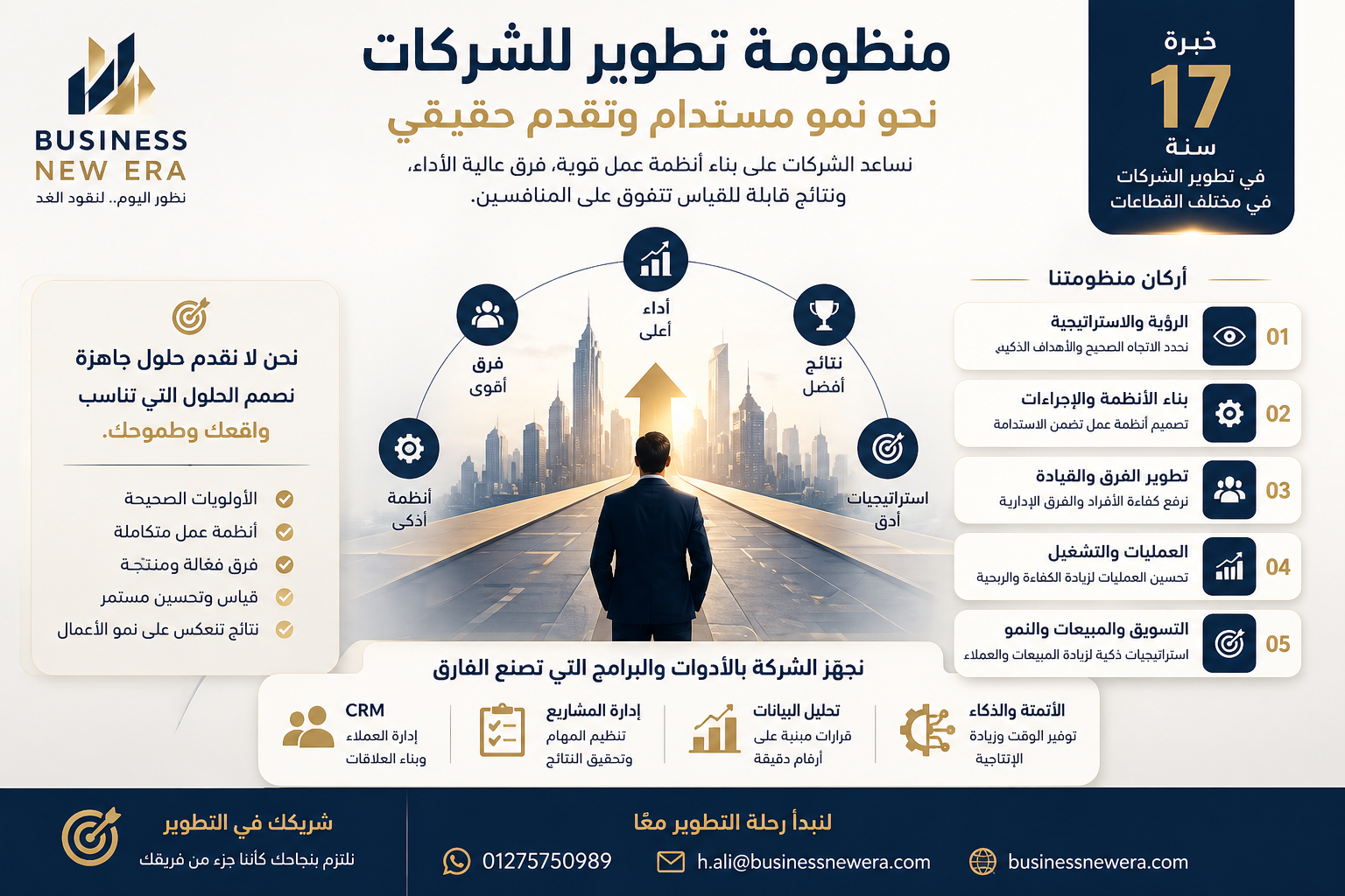 BNE portfolio visual